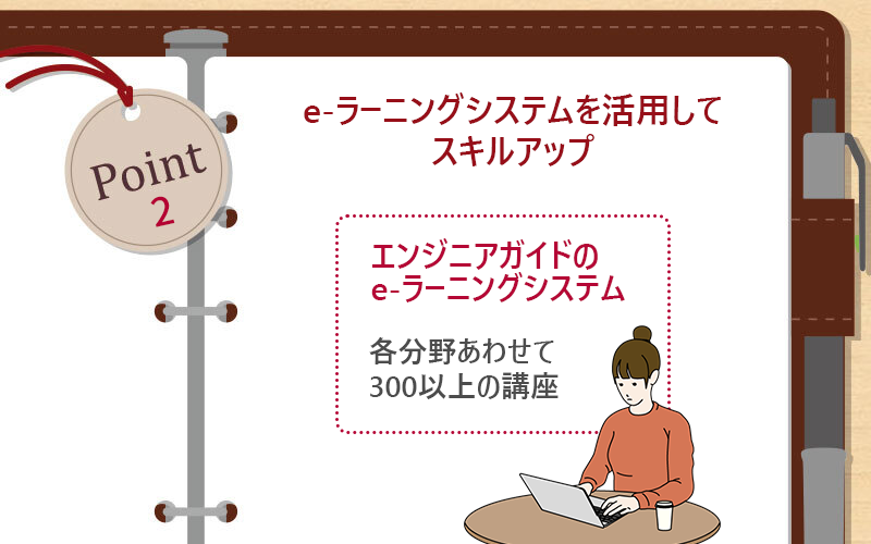POINT2 e-ラーニングシステムを活用してスキルアップ ■エンジニアガイドのe-ラーニングシステム 各分野あわせて300以上の講座