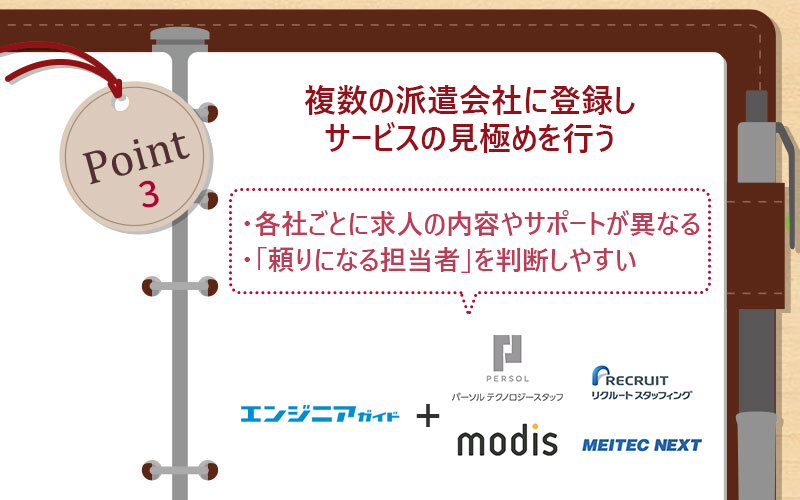 POINT3 複数の派遣会社に登録しサービスの見極めを行う ●各社ごとに求人の内容やサポートが異なる ●「頼りになる担当者」を判断しやすい