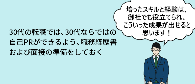 30代の転職では、30代ならではの自己PRができるよう、職務経歴書および面接の準備をしておく 「培ったスキルと経験は、御社でも役立てられ、こういった成果が出せると思います!」