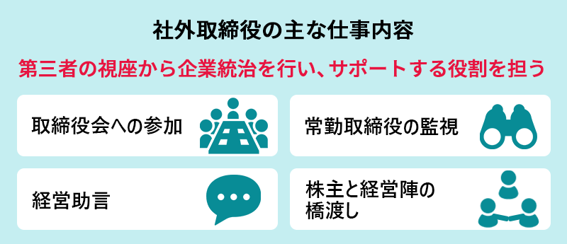 社外取締役の主な仕事内容 第三者の視座から企業統治を行い、サポートする役割を担う ■取締役会への参加 ■常勤取締役の監視 ■経営助言 ■株主と経営陣の橋渡し