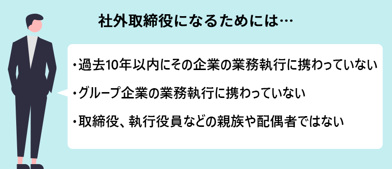 社外取締役になれる条件 ■過去10年以内にその企業の業務執行に携わっていない ■グループ企業の業務執行に携わっていない ■取締役、執行役員などの親族や配偶者ではない