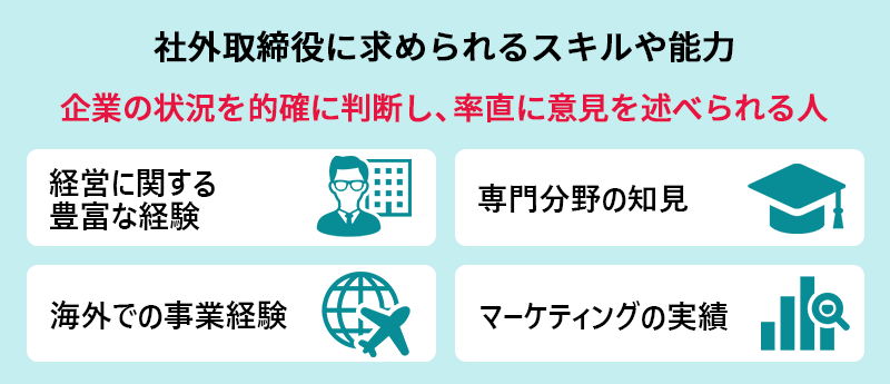 社外取締役に必要なスキル 企業の状況を的確に判断し、率直に意見を述べられる人 ■経営に関する豊富な経験 ■専門分野の知見 ■海外での事業経験 ■マーケティングの実績