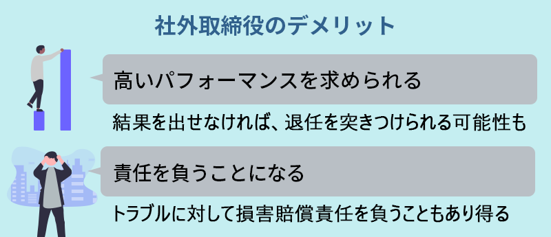 社外取締役のデメリット ■高いパフォーマンスを求められる ■責任を負うことになる