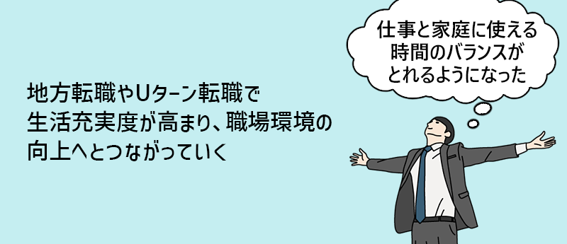 地方転職やUターン転職で生活充実度が高まり、職場環境の向上へとつながっていく