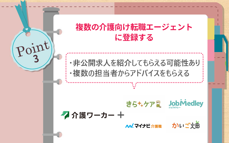 POINT3 複数の介護向け転職エージェントに登録する ●非公開求人を紹介してもらえる可能性あり ●複数の担当者からアドバイスをもらえる