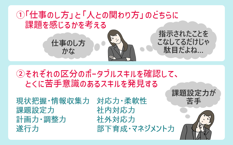 ポータブルスキルの課題箇所の発見法 ①「仕事のし方」と「人との関わり方」のとちらに課題を感じるかを考える ②それぞれの区分のポータブルスキルを確認して、とくに苦手意識のあるスキルを発見する