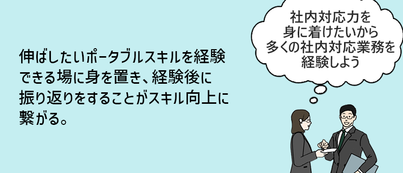 伸ばしたいポータブルスキルを経験できる場に身を置き、経験後に振り返りをすることがスキル向上に繋がる。