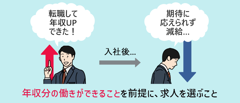 転職して年収アップできた!→期待に応えられず減給… 年収分の働きができることを前提に、求人を選ぶこと