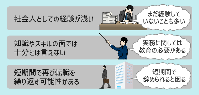 ●社会人としての経験が浅い ●知識やスキルの面では十分とは言えない ●短期間で再び転職を繰り返す可能性がある