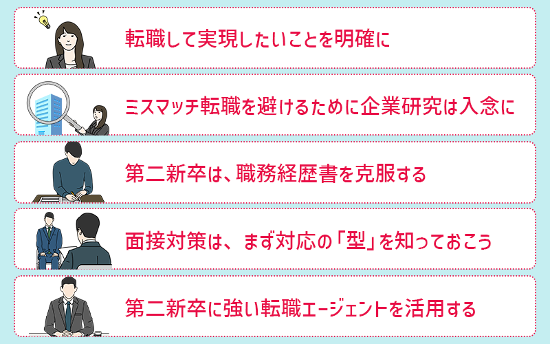 ●転職して実現したいことを明確に ●ミスマッチ転職を避けるために企業研究は入念に ●第二新卒は、職務経歴書を克服する ●面接対策は、まず対応の「型」を知っておこう ●第二新卒に強い転職エージェントを活用する