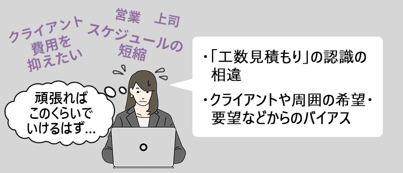 工数見積もりが外れる理由③ ・「工数見積もり」の認識の相違 ・クライアントや周囲の希望・要望などからのバイアス