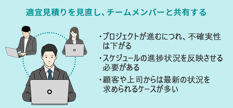 適宜見積もりを見直し、チームメンバーと共有する ・プロジェクトが進むにつれ、不確実性は下がる ・スケジュールの進捗状況を反映させる必要がある ・顧客や上司からは最新の状況を求められるケースが多い