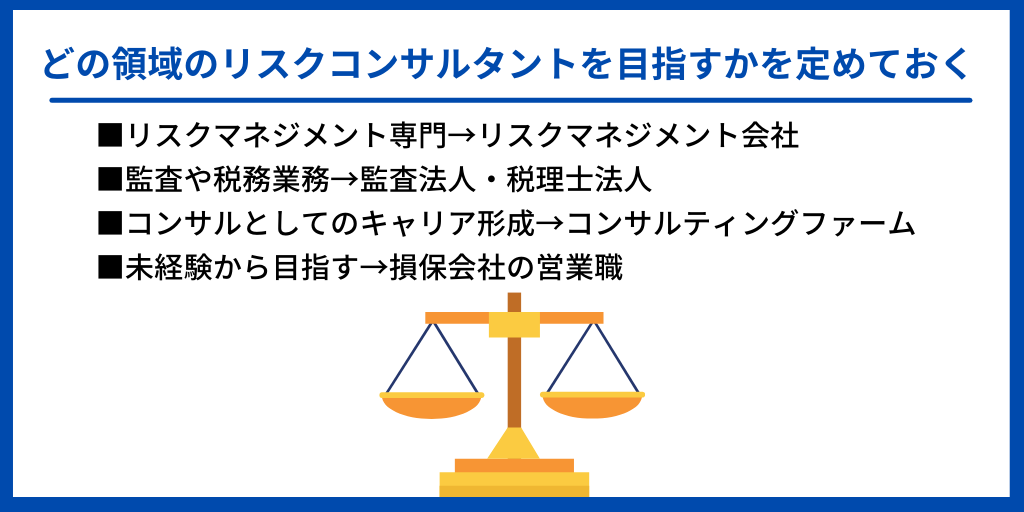 どの領域のリスクコンサルタントを目指すかを定めておく|■リスクマネジメント専門→リスクマネジメント会社 ■監査や税務業務→監査法人・税理士法人 ■コンサルとしてのキャリア形成→コンサルティングファーム ■未経験から目指す→損保会社の営業職