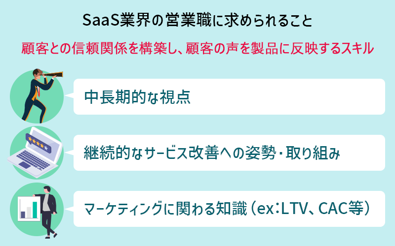 SaaS業界の営業職に求められること:顧客との信頼関係を構築し、顧客の声を製品に反映するスキル ●中長期的な視点 ●継続的なサービスの改善・取り組み ●マーケティングに関わる知識(ex : LTV、CAC等)