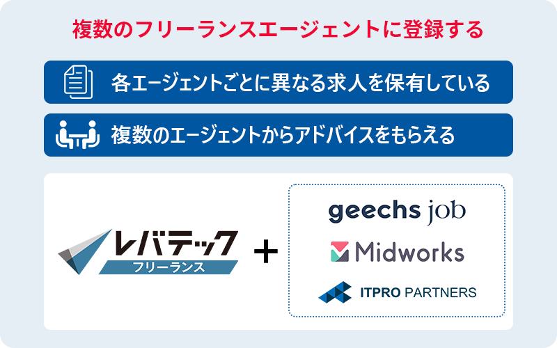 複数のフリーランスエージェントに登録する ■各エージェントごとに異なる求人を保有している ■複数のエージェントからアドバイスをもらえる