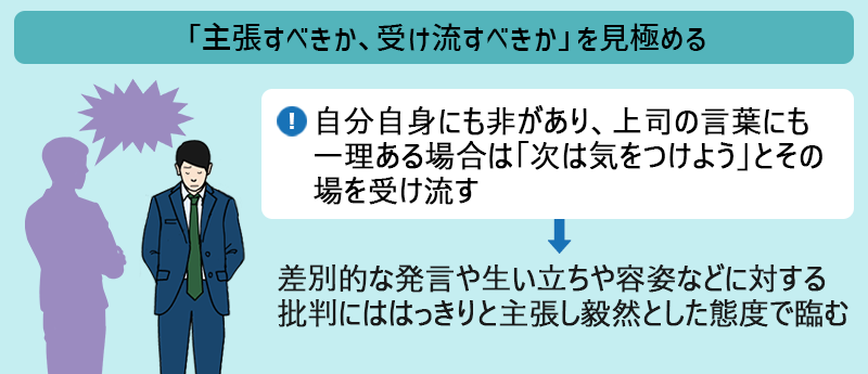 「主張すべきか、受け流すべきか」を見極める ■自分自身にも非があり、上司の言葉にも一理ある場合は「次は気をつけよう」とその場を受け流す→差別的な発言や生い立ちや容姿などに対する批判にははっきりと主張し毅然とした態度で臨む