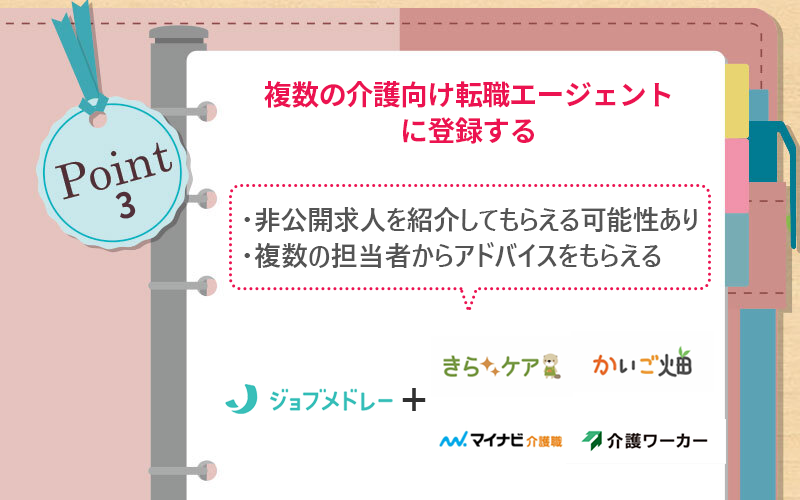 POINT3 複数の介護向け転職エージェントに登録する ●非公開求人を紹介してもらえる可能性あり ●複数の担当者からアドバイスをもらえる