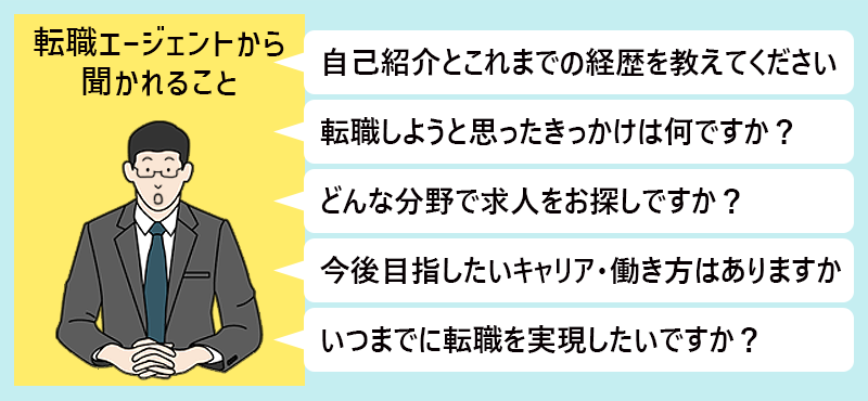 転職エージェントから聞かれること ●自己紹介とこれまでの経歴を教えてください ●転職しようと思ったきっかけは何ですか? ●どんな分野で、求人をお探しですか? ●今後目指したいキャリア・働き方はありますか? ●いつまでに転職を実現したいですか?