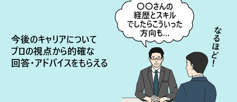 今後のキャリアについてプロの視点から的確な回答・アドバイスをもらえる