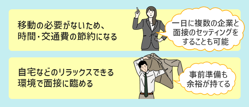 ■移動の必要がないため、時間・交通費の節約になる→「一日に複数の企業と面接のセッティングをすることも可能」 ■自宅などのリラックスできる環境で面接に臨める→「事前準備も余裕が持てる」」
