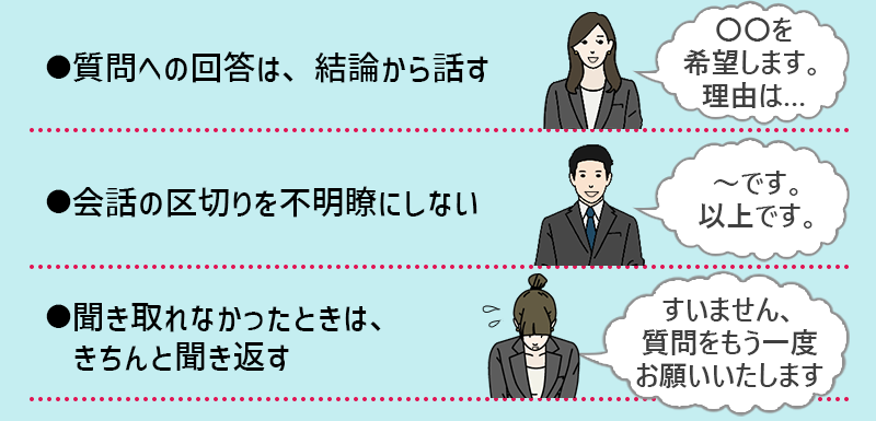 ●質問への回答は、結論から話す→「○○を希望します。理由は…」 ●会話の区切りを不明瞭にしない→「~です。以上です。」 ●聞き取れなかったときは、きちんと聞き返す→「すいません、質問をもう一度お願いいたします。」