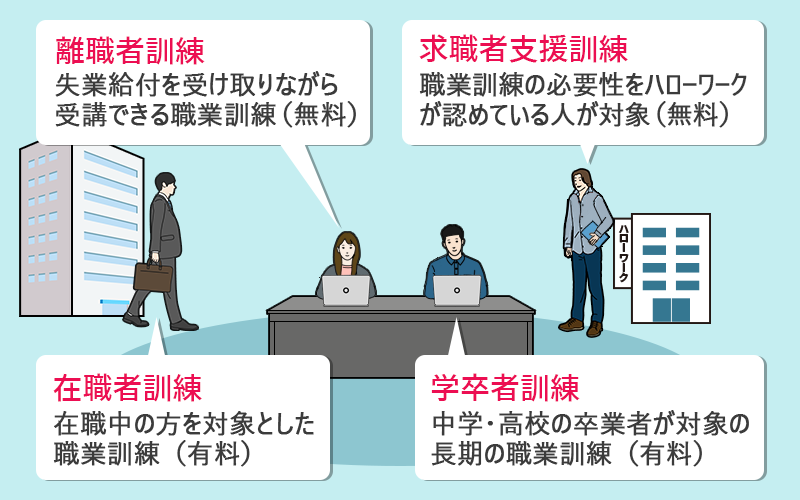 ハローワーク職業訓練のおすすめコースは 受講までの流れを紹介