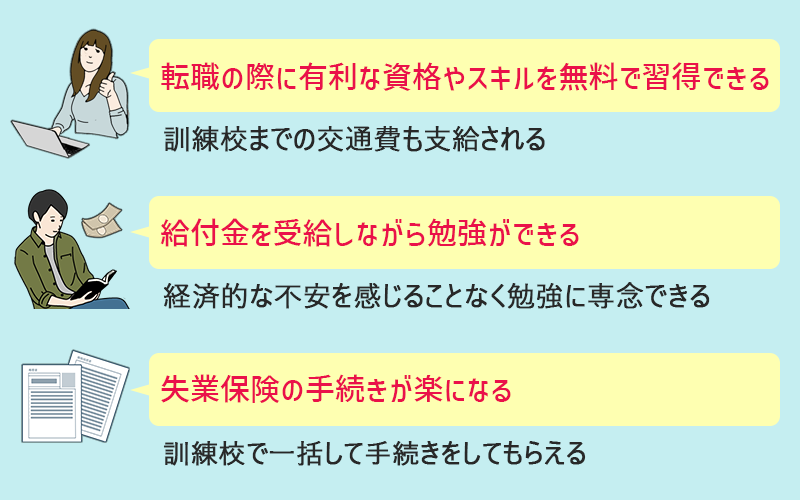 ・転職の際に有利な資格やスキルを無料で習得できる(訓練校までの交通費も支給される) ・給付金を受給しながら勉強ができる(経済的な不安を感じることなく勉強に専念できる) ・失業保険の手続きが楽になる(訓練校で一括して手続きをしてもらえる)