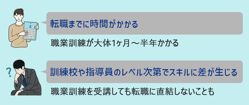 ・転職までに時間がかかる(職業訓練が大体1ヶ月〜半年かかる) ・訓練校や指導員のレベル次第でスキルに差が生じる(職業訓練を受講しても転職に直結しないことも)
