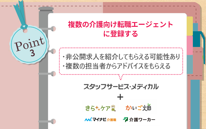Point3 複数の派遣会社に登録しサービスの見極めを行う ・各社ごとに求人の内容やサポートが異なる ・「頼りになる担当者」を判断しやすい