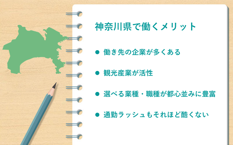 神奈川県で働くメリット●働き先の企業が多くある ●観光産業が活性 ●選べる業種・職種が都心並みに豊富 ●通勤ラッシュもそれほど酷くない