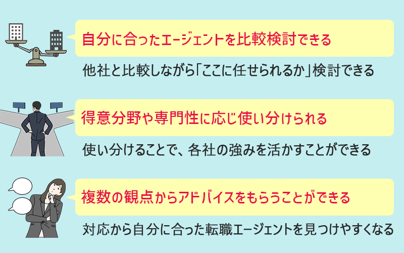 複数利用するメリット 1.自分に合ったエージェントを比較検討できる(他社と比較しながら「ここに任せられるか」検討できる) 2.得意分野や専門性に応じ使い分けられる(使い分けることで、各社の強みを活かせる) 3.複数の観点からアドバイスをもらえる(対応から自分に合った転職エージェントを見つけやすくなる)