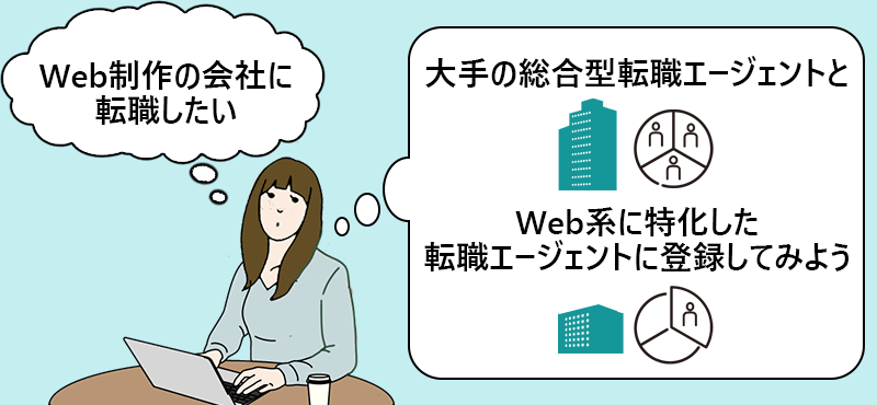 「Web制作の会社に転職したい」→大手の総合型転職エージェントとWeb系に特化した転職エージェントに登録してみよう