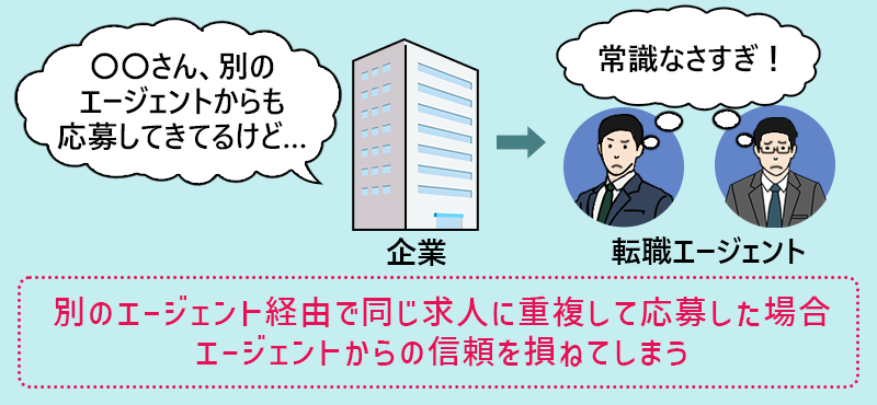 別のエージェント経由で同じ求人に重複して応募した場合エージェントからの信頼を損ねてしまう