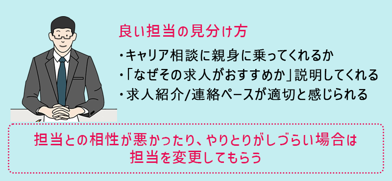 【良い担当の見分け方】・キャリア相談に親身に乗ってくれるか ・「なぜその求人がおすすめか」説明してくれる ・求人紹介/連絡ペースが適切と感じられる 担当との相性が悪かったり、やりとりがしづらい場合は担当を変更してもらう