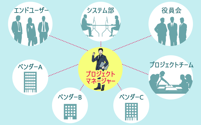 プロジェクトマネージャー(PM)の関係者相関図