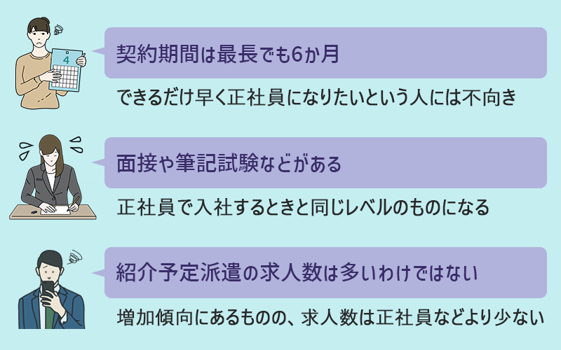 ■契約期間は最長でも6か月 ■面接や筆記試験などがある ■紹介予定派遣の求人数は多くはない