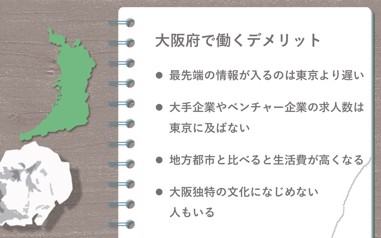 大阪府で働くデメリット ●最先端の情報が入るのは東京より遅い ●大手企業やベンチャー企業の求人数は東京に及ばない ●地方都市と比べると生活費が高くなる ●大阪独特の文化になじめない人もいる