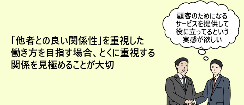 対顧客、対社内、対チーム、対上司など特に重視する関係性はなんであるか、自分らしく働けそうな関係性を見出す