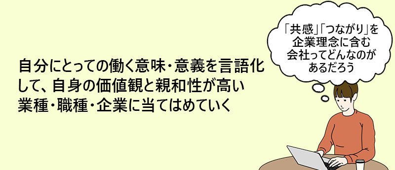 自分にとっての働く意味・意義を言語化して、自身の価値観と親和性が高い業種・職種・企業に当てはめていく