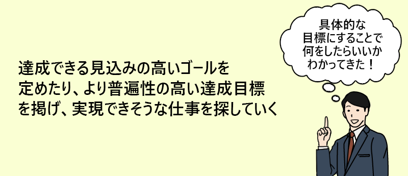 達成できる見込みの高いゴールを定めたり、より普遍性の高い達成目標を掲げ、実現できそうな仕事を探していく