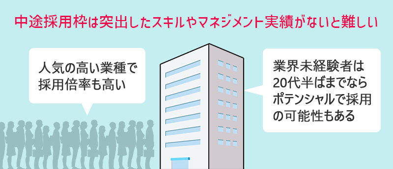 商社の中途採用枠は突出したスキルやマネジメント実績がないと難しい