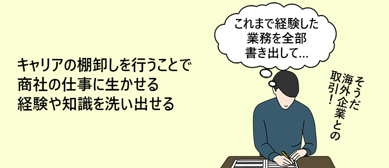 キャリアの棚卸しを行うことで商社の仕事に生かせる経験や知識を洗い出せる