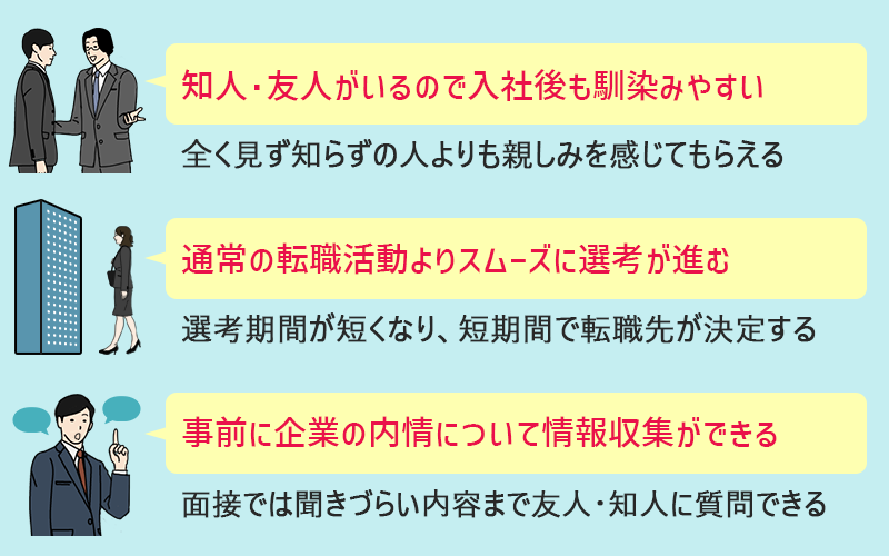 ■知人・友人がいるので入社後も馴染みやすい→全く見ず知らずの人よりも親しみを感じてもらえる ■通常の転職活動よりスムーズに選考が進む→選考期間が短くなり、短期間で転職先が決定する ■事前に企業の内情について情報収集ができる→面接では聞きづらい内容まで友人・知人に質問できる