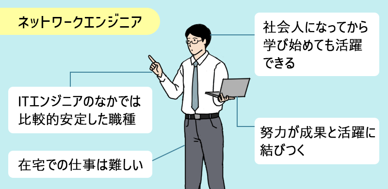 ネットワークエンジニア ●ITエンジニアのなかでは、比較的安定している職種 ●社会人になってから学び始めても活躍できる ●努力が成果と活躍に結びつく ●在宅での仕事は難しい