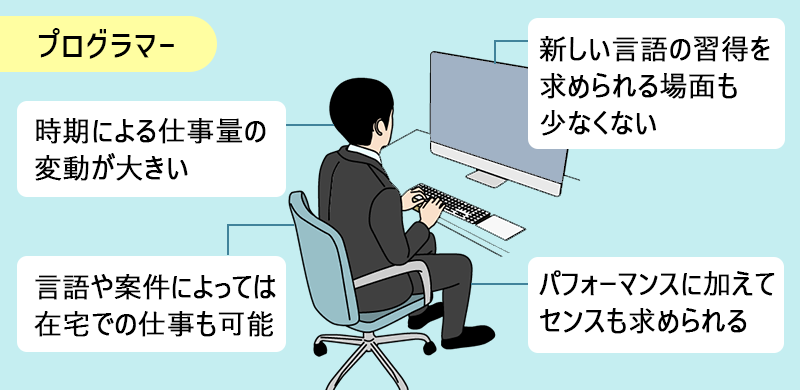 プログラマー ●時期による仕事量の変動が大きい ●言語や案件によっては、在宅での仕事も可能 ●新しい言語の習得を求められる場面も少なくない ●パフォーマンスに加えてセンスも求められる