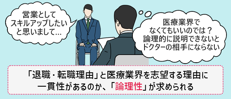 「退職・転職理由」と医療業界を志望する理由に一貫性があるのか、「論理性」が求められる