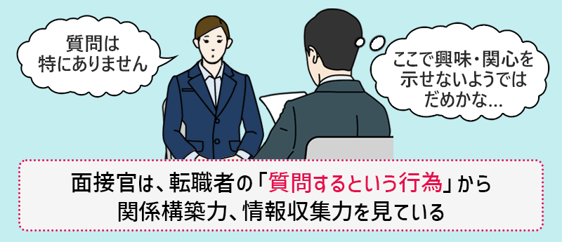 面接官は、転職者の「質問するという行為」から関係構築力、情報収集力を見ている