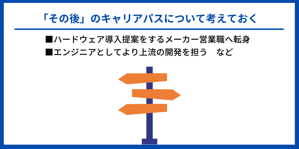 「その後」のキャリアパスについて考えておく|■ハードウェア導入提案をするメーカー営業職へ転身 ■エンジニアとしてより上流の開発を担う など