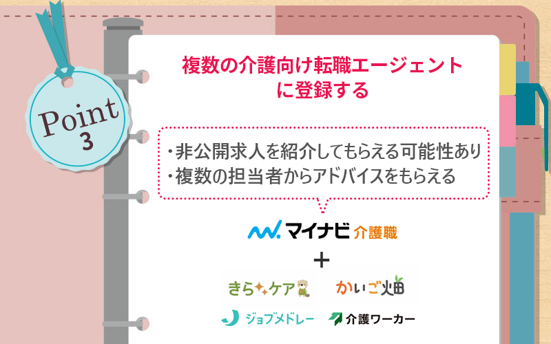 POINT3 複数の介護向け転職エージェントに登録する ●非公開求人を紹介してもらえる可能性あり ●複数の担当者からアドバイスをもらえる