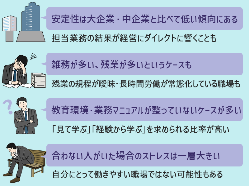 ●安定性は大企業・中企業と比べて低い傾向にある…担当業務の結果が経営にダイレクトに響くことも ●雑務が多い、残業が多いというケースも…残業の規程が曖昧・長時間労働が常態化している職場もある ●教育環境・業務マニュアルが整っていないケースが多い…「見て学ぶ」「経験から学ぶ」を求められる比率が高い ●合わない人が社内にいた場合のストレスは一層大きい…自分にとって働きやすい職場ではない可能性もある